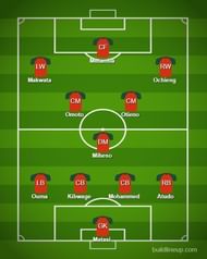 Kenya probable XI